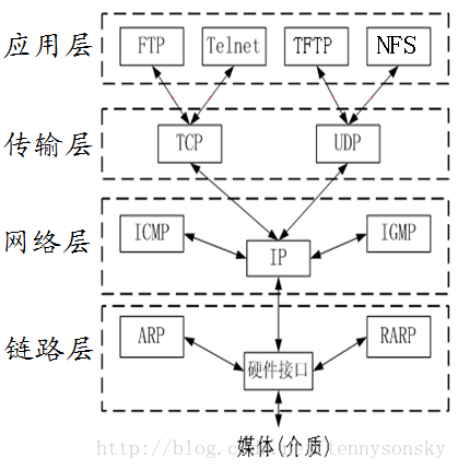 Go基础编程：网络概述_网络层_02