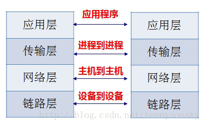 Go基础编程：网络概述_数据_03