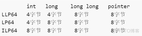 C语言中用户定义类型（typedef）的作用_linux