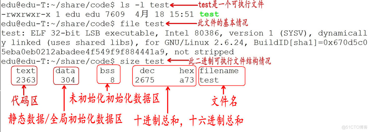 Linux 可执行文件结构与进程结构_初始化