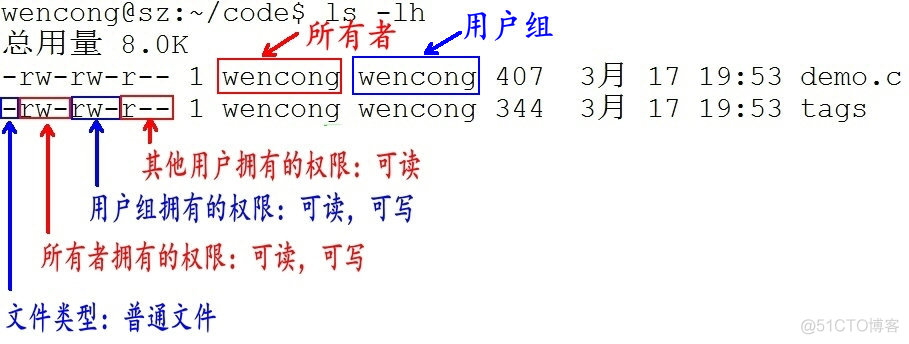 Linux 文件权限简单说明_用户组