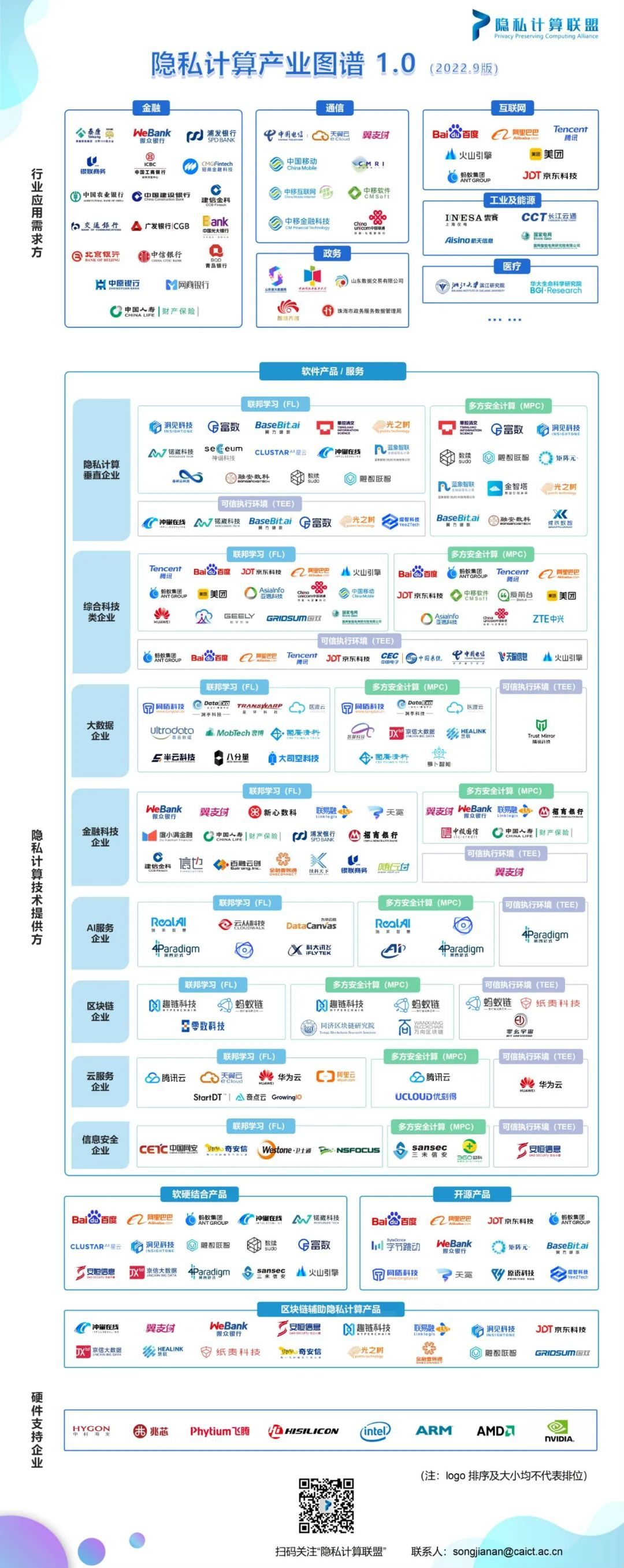 零数科技入选《隐私计算产业图谱 1.0》_区块链_02