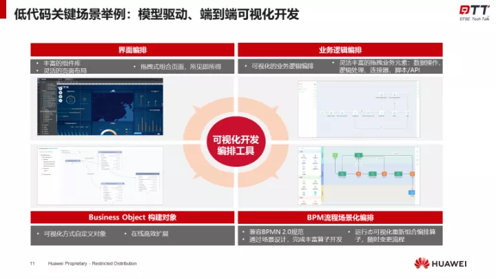 回归理性，直面低代码_AppCube_03