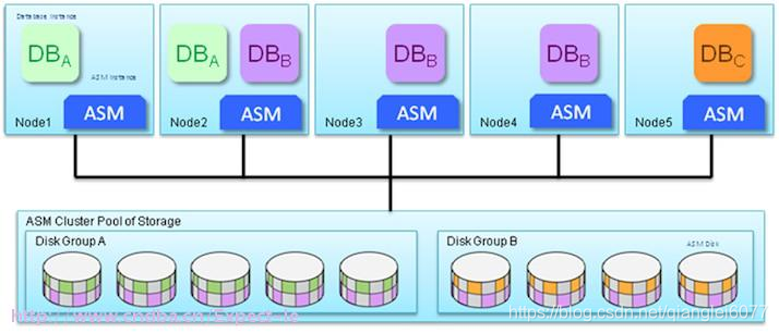 Orcle 12c 新特性---Oracle Flex ASM_数据库_02