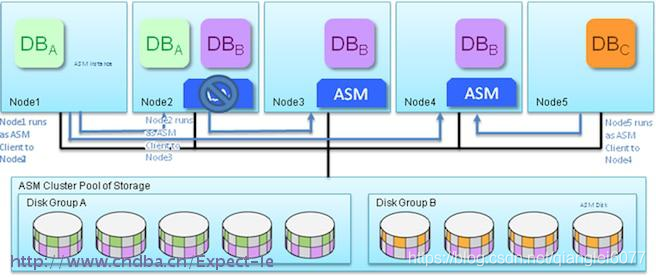 Orcle 12c 新特性---Oracle Flex ASM_oracle_03