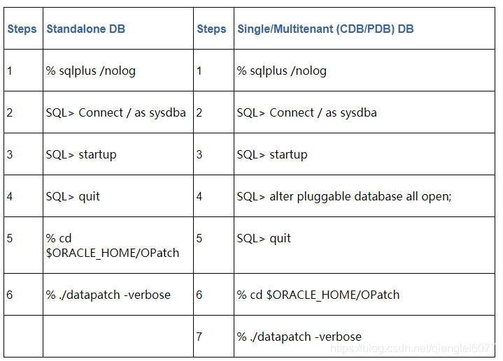 Oracle 12C R2 DB打补丁_sql_02