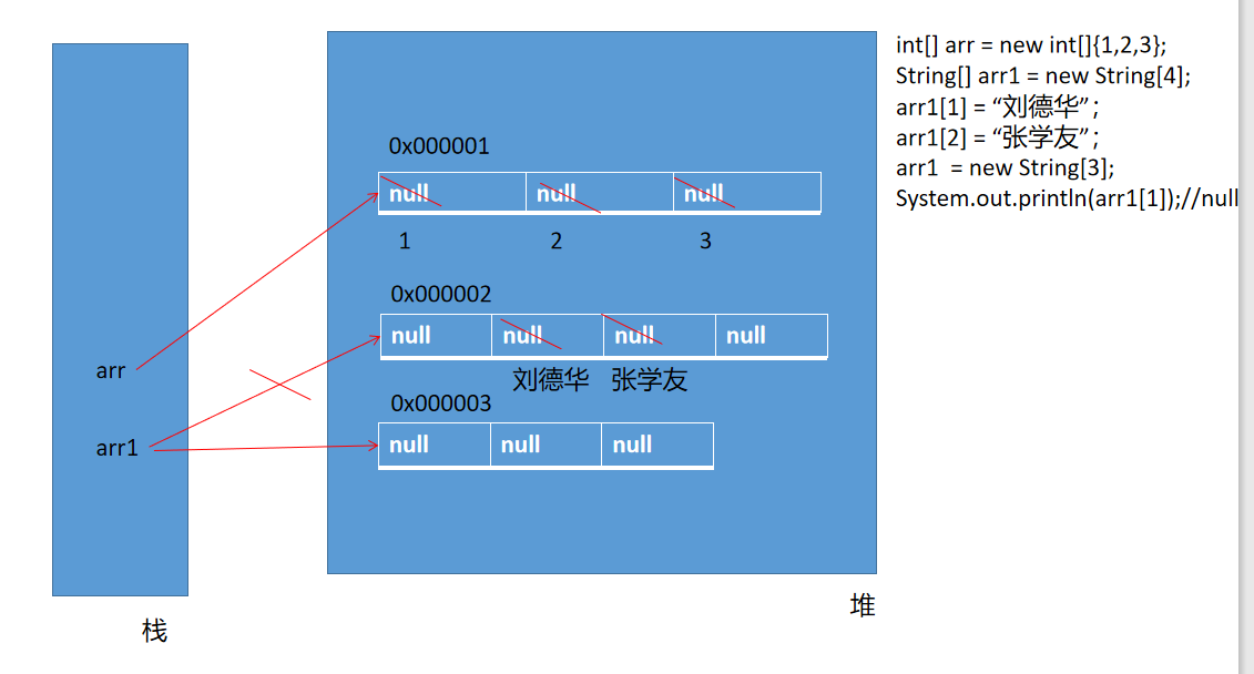 四、java 数组_初始化