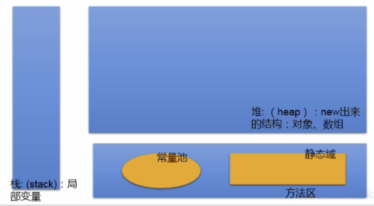 四、java 数组_数组_02