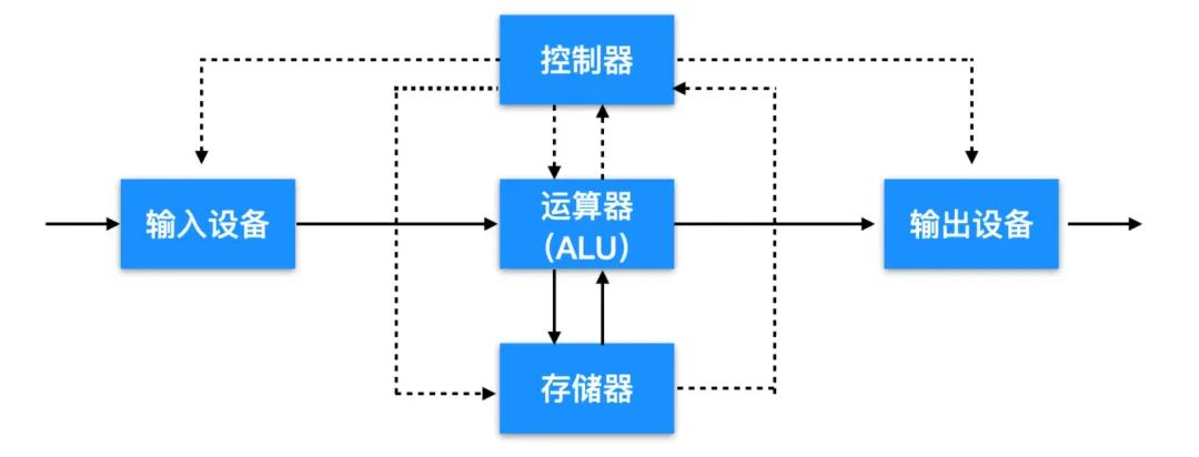 10 分钟聊聊计算机_超线程