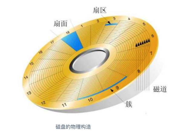 10 分钟聊聊计算机_前端_05