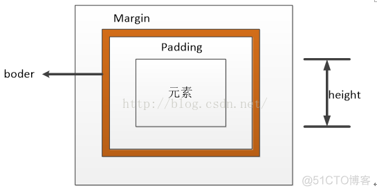 Window height、innerHeight、outerHeight区别_前端