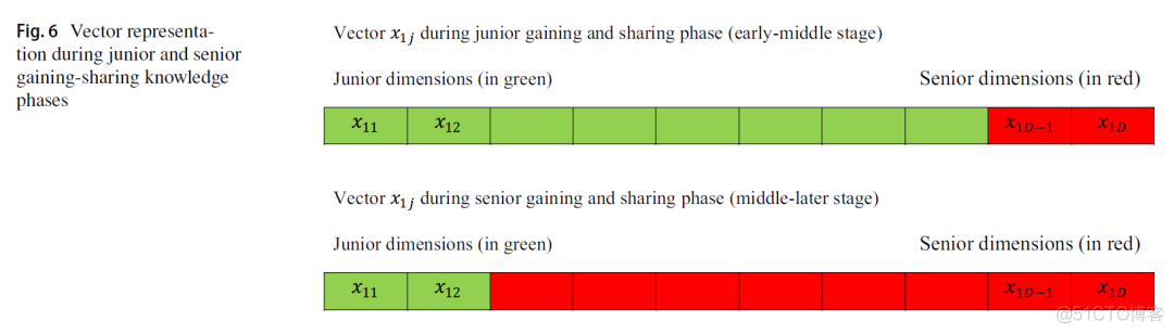 优化算法 | Gaining Sharing Knowledge based Algorithm（附MATLAB代码）_matlab代码