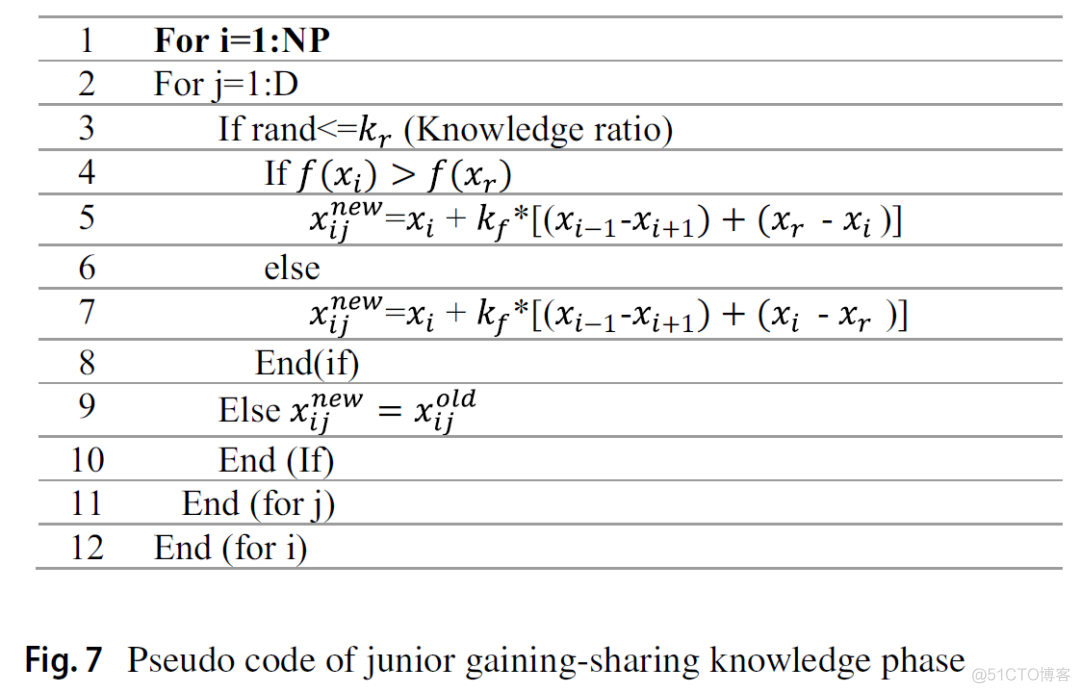 优化算法 | Gaining Sharing Knowledge based Algorithm（附MATLAB代码）_sed_02