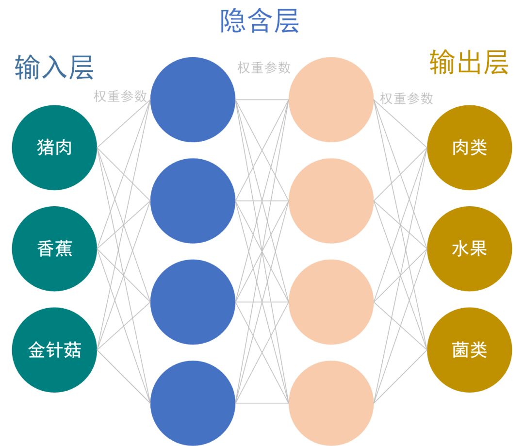 监督学习与无监督学习_监督学习_02