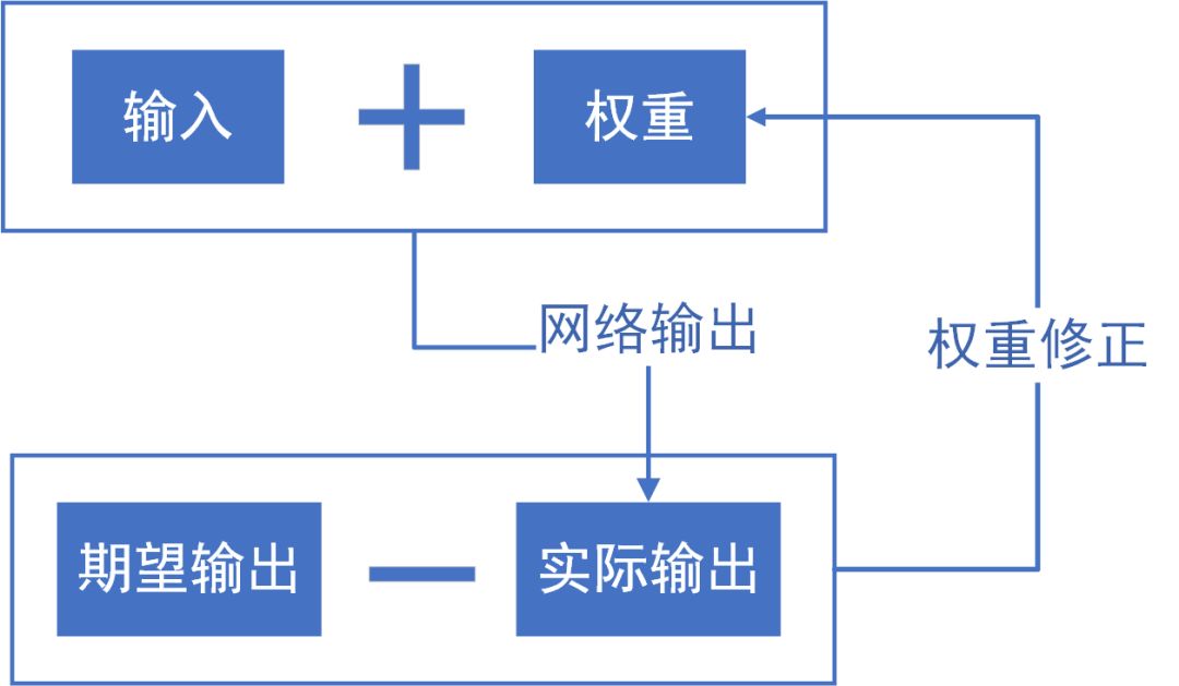 监督学习与无监督学习_无监督学习_03