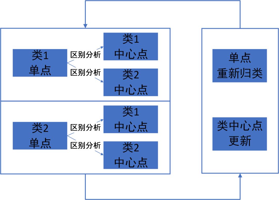 监督学习与无监督学习_无监督学习_05