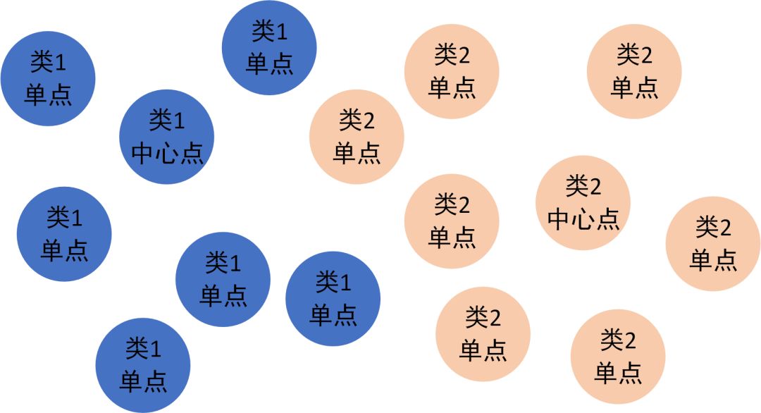 监督学习与无监督学习_数据_06