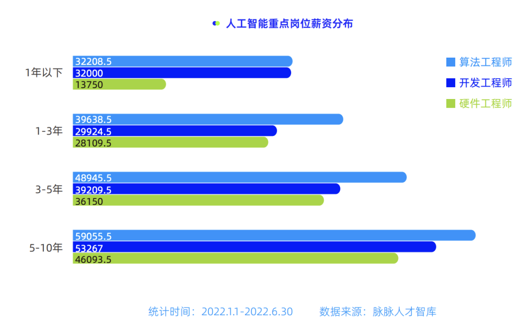 程序员2年攒74万，晒出工资单网友：卧槽！_人工智能_02