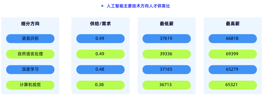 程序员2年攒74万，晒出工资单网友：卧槽！_人工智能_03