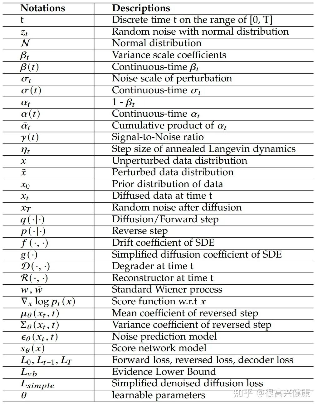 扩散模型（Diffusion Model）最新综述！_数据_05