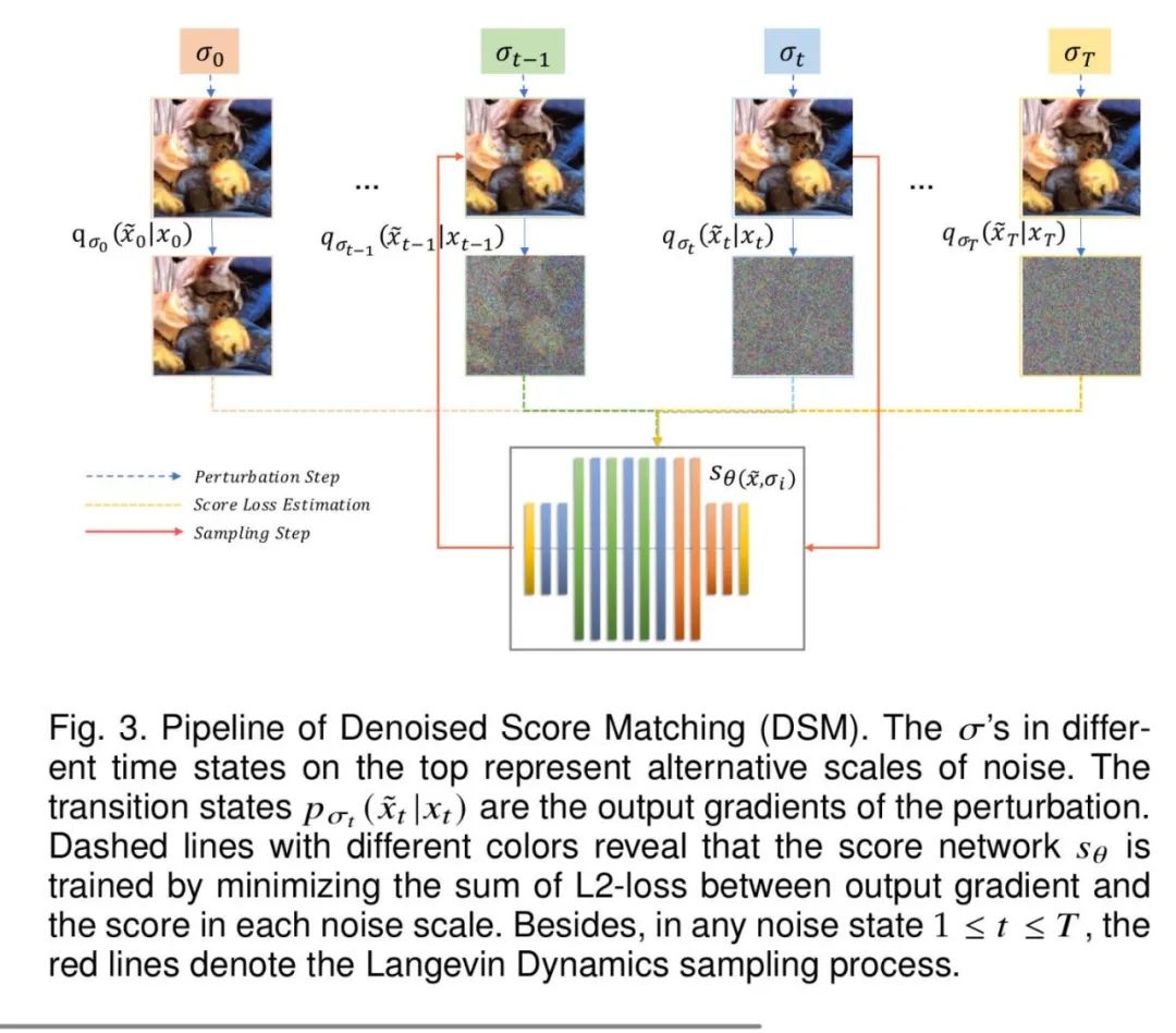 扩散模型（Diffusion Model）最新综述！_生成模型_07