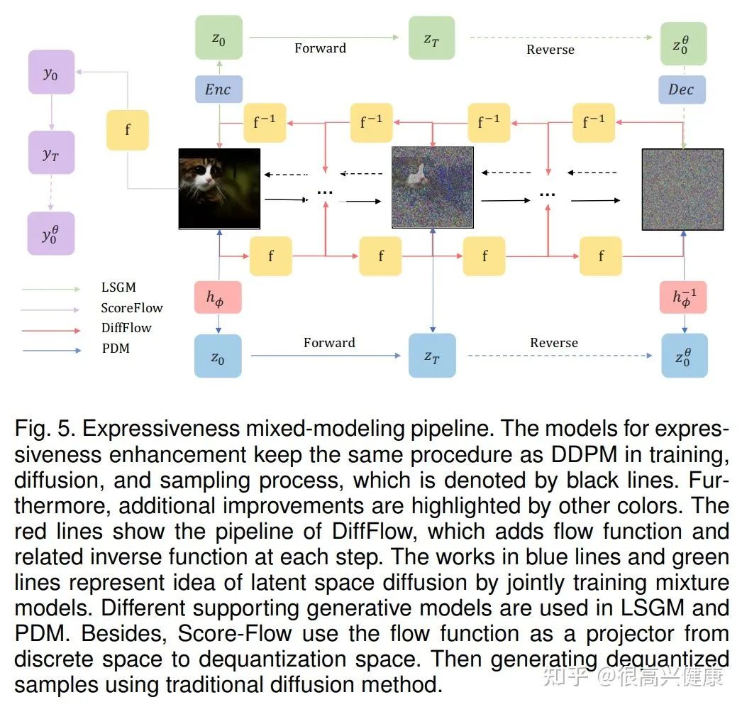 扩散模型（Diffusion Model）最新综述！_数据_14