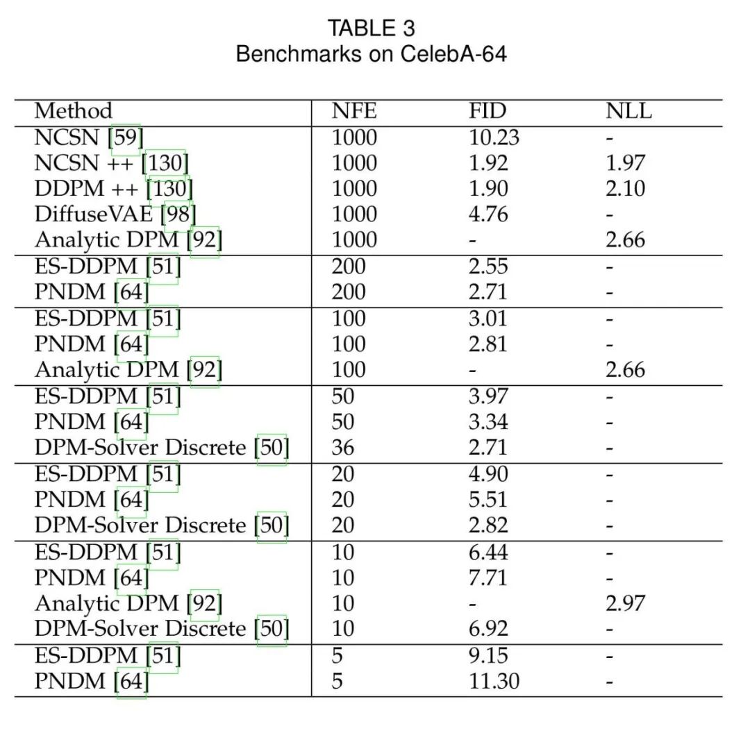 扩散模型（Diffusion Model）最新综述！_数据分布_18