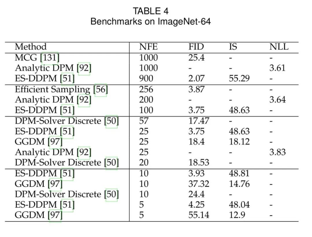 扩散模型（Diffusion Model）最新综述！_数据分布_19