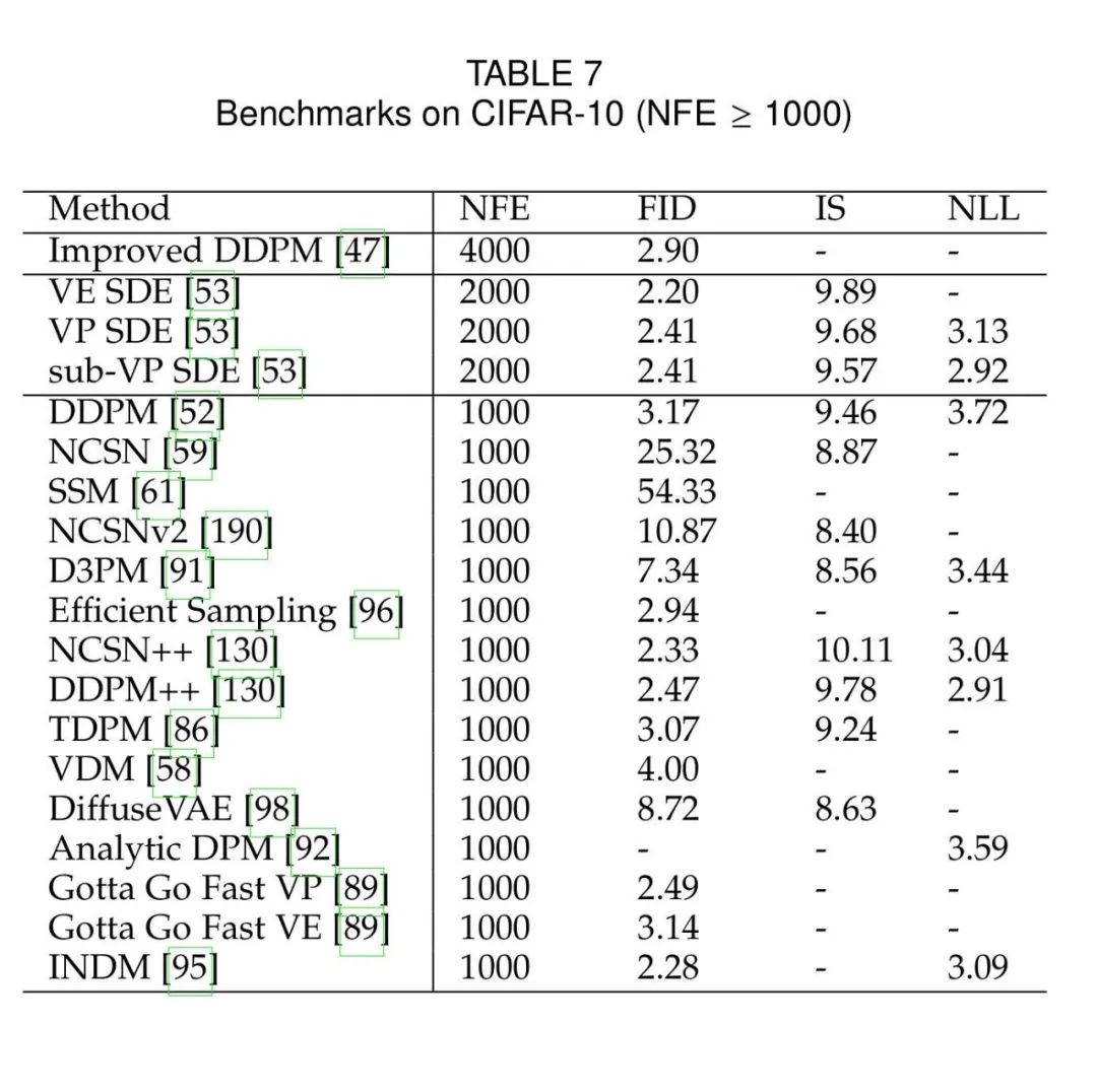 扩散模型（Diffusion Model）最新综述！_生成模型_20