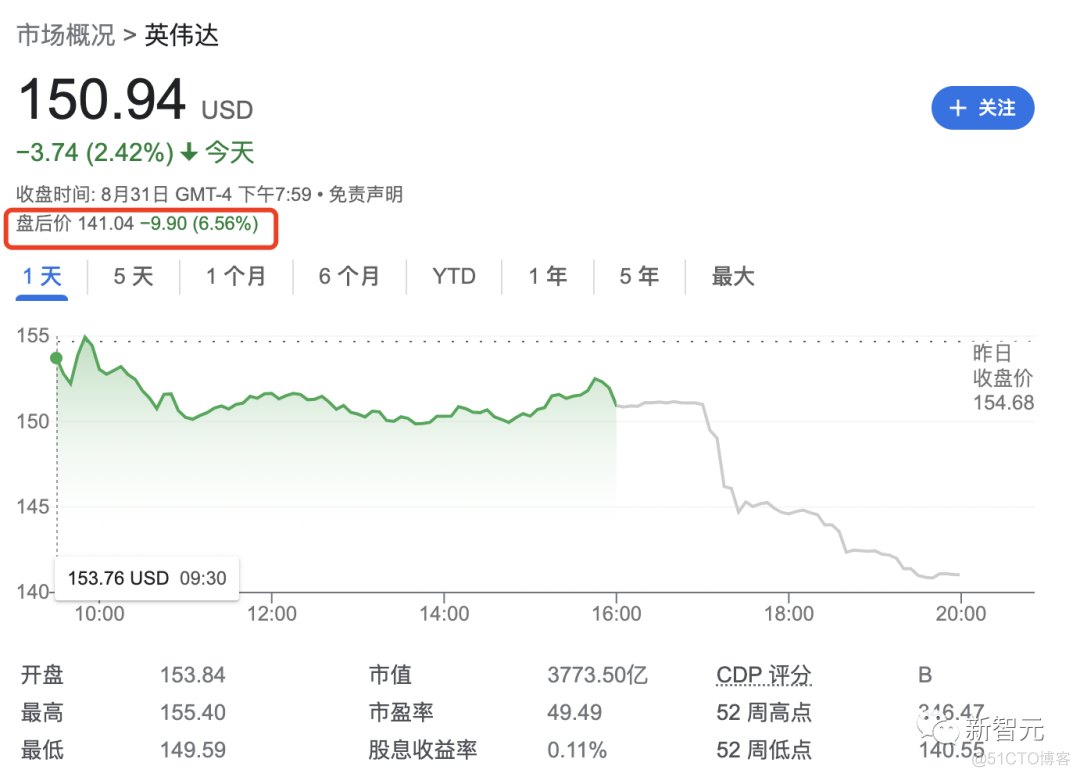 突发！英伟达、AMD恐断供高端GPU，中国AI计算或需另起炉灶_英伟达_03