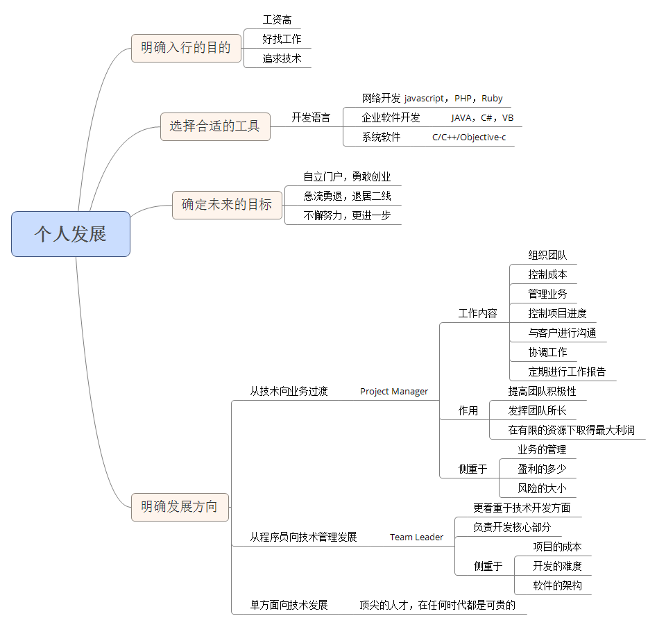 程序员的个人发展_javascript