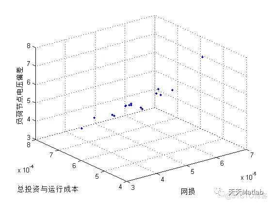 【优化选址】基于模拟退火粒子群算法配电网分布式能源选址定容问题附matlab代码_初始化