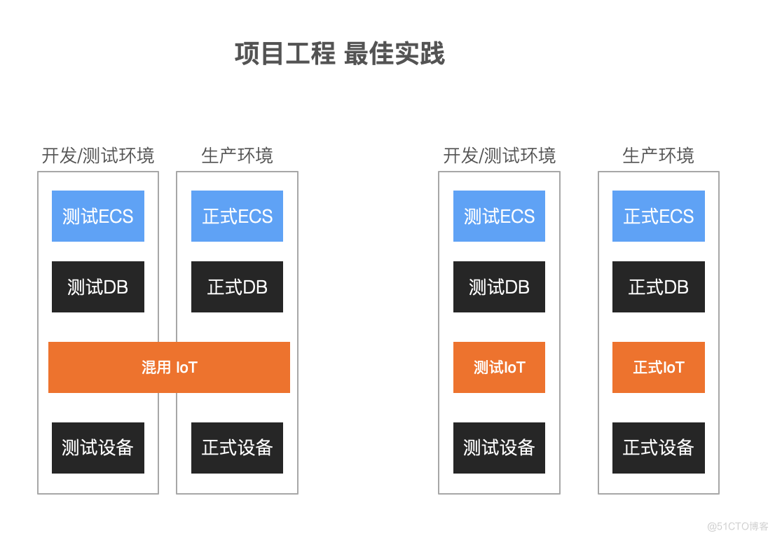 物联网平台常见问题与答案汇总_物联网_16