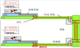 DSP+ARM+FPGA高速PCIE/千兆网口信号仿真介绍