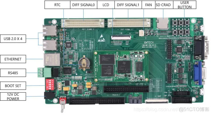 XM6748F-IDK TMS320C6748+FPGA高速数据采集处理平台-汽车开发者社区