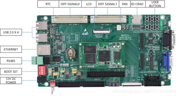 基于OMAPL138 +FPGA 48通道采集器的设计与实现_人工智能_04