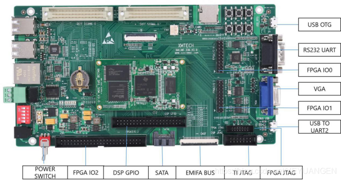 基于OMAPL138 +FPGA 48通道采集器的设计与实现_数据采集_05