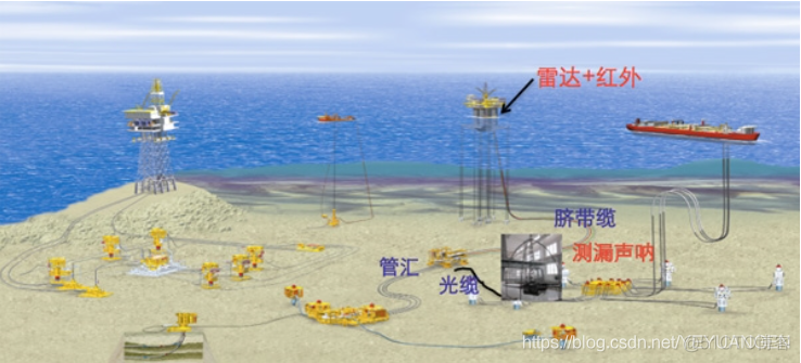 水声通信软件无线电OMAP平台的硬件设计与实现_OMAPL138