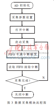 基于OMAP-L138的便携式设备状态监测与诊断仪设计_OMAPL138_04