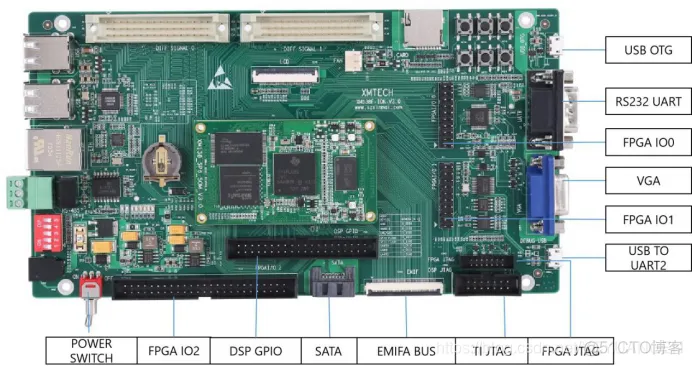 基于C6748+FPGA的高精度北斗接收机设计与实现-汽车开发者社区