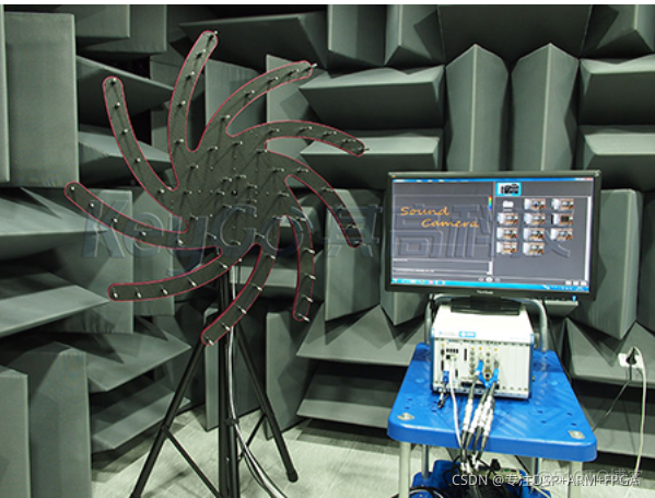 基于OMAP平台的声源定位系统设计与实现_matlab