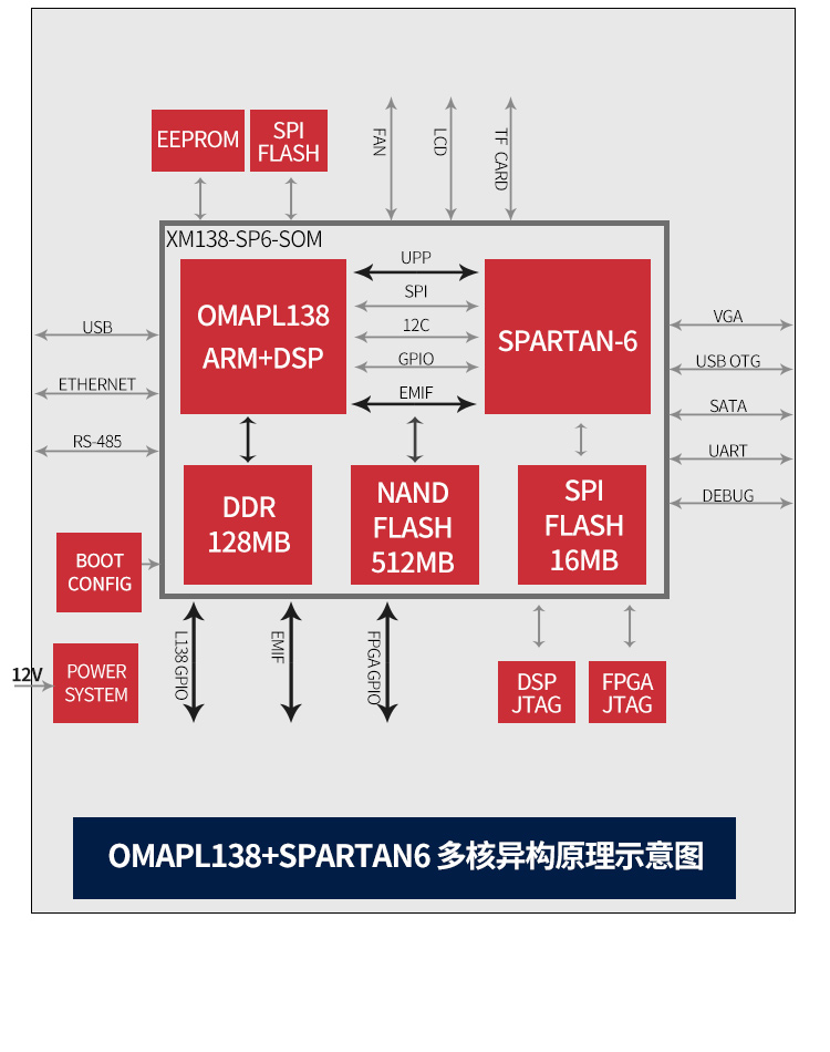 基于C6748 DSP+FPGA的声学多普勒流速剖面仪ADCP信号处理系统_C6748_03