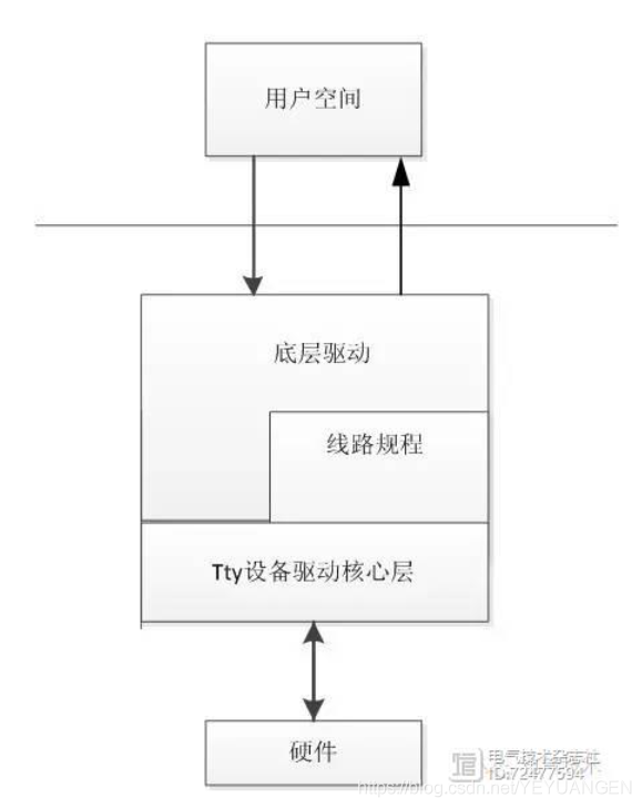 基于OMAPL138 + Xilinx spartan6的电力数据采集与传输设计_C6748_05