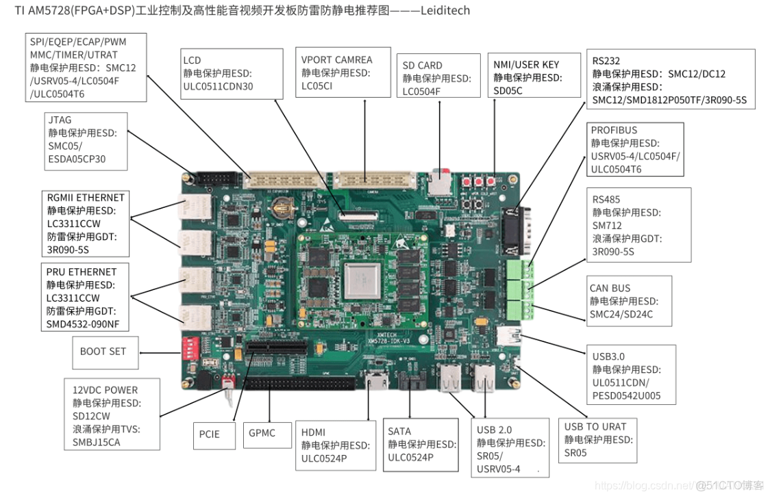 基于AM5728 DSP+ARM的工业机器人控制系统设计与实现_自适应_02