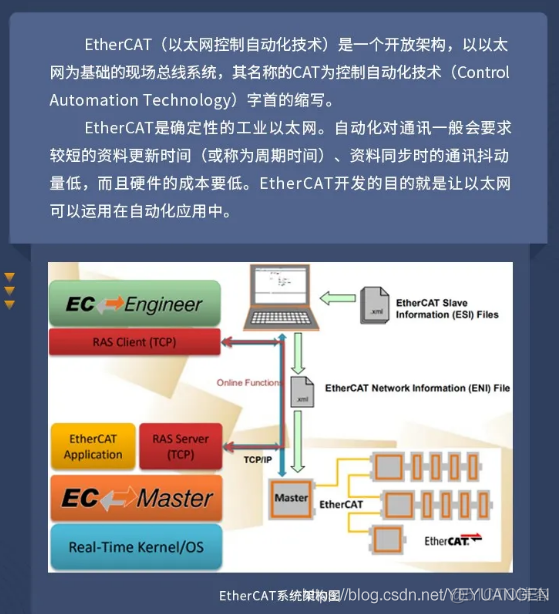 基于AM5728 DSP+ARM+FPGA的实时工业以太网EtherCAT主站实现_从站_05