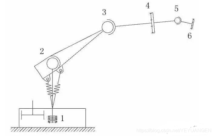 基于AM5728 DSP+ARM的工业机器人控制系统设计与实现_自适应_04