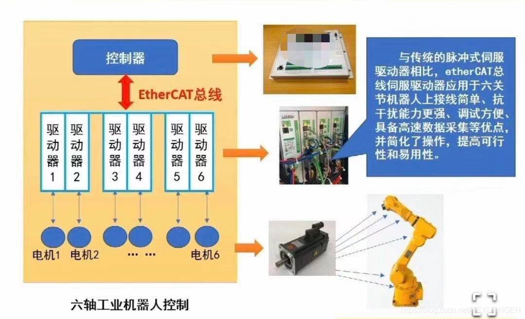 基于AM5728 DSP+ARM的工业机器人控制系统设计与实现_AM5728_07