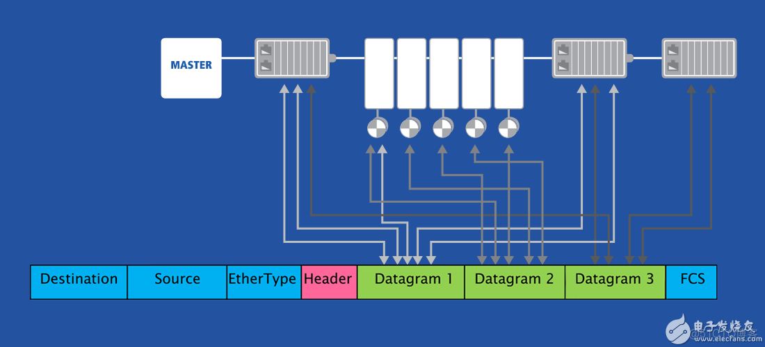 基于AM5728 DSP+ARM+FPGA的实时工业以太网EtherCAT主站实现_AM5728_15