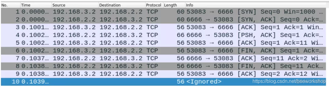 Linux TCP/IP分析工具Packet Drill_系统调用_03