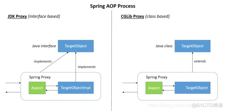 Spring的初体验-3_aop